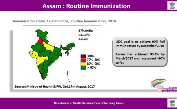 Routine Immunization India 16-17