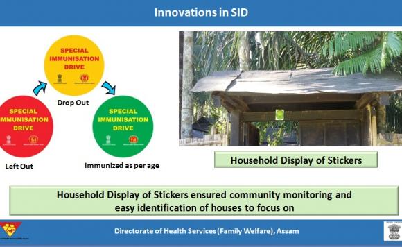 Innovations in SID